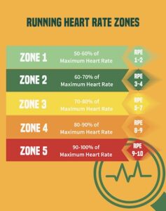 Heart Rate Zone: Heart Rate Monitor for Treadmill